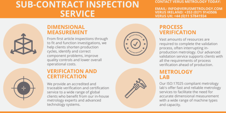 Sub-Contract Inspection Infographic